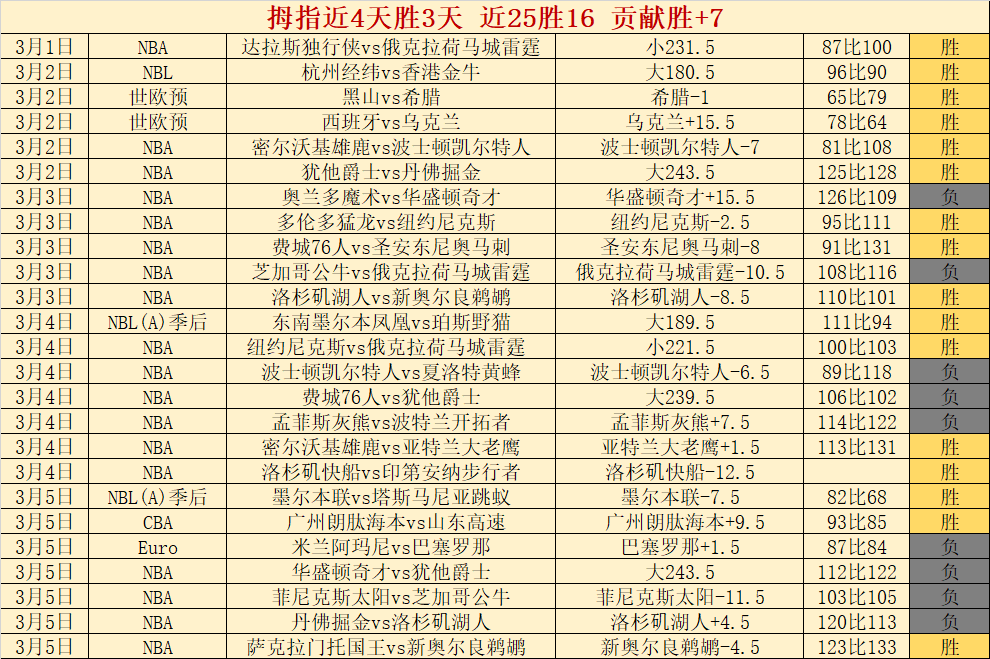 拉比奥特因,累积黄牌停,错过下轮对,江南,JN,江南官网,江南体育官网,江南体育下载,江南APP